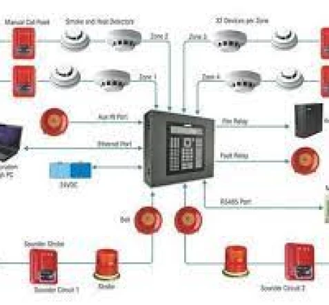 ALARM SYSTEM  1 2__copy