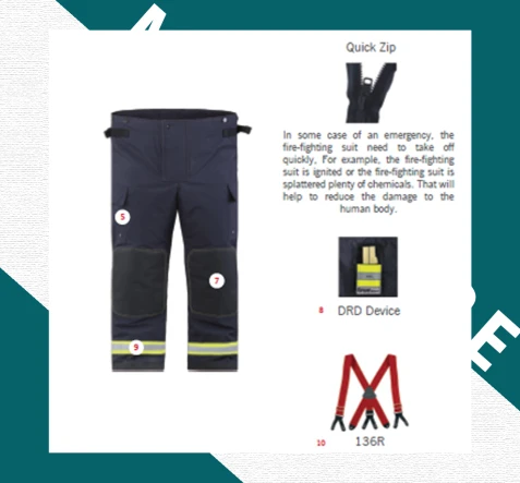 FIRE SAFETY CE Fire Fighting Suits - CEOSX1000 2 w